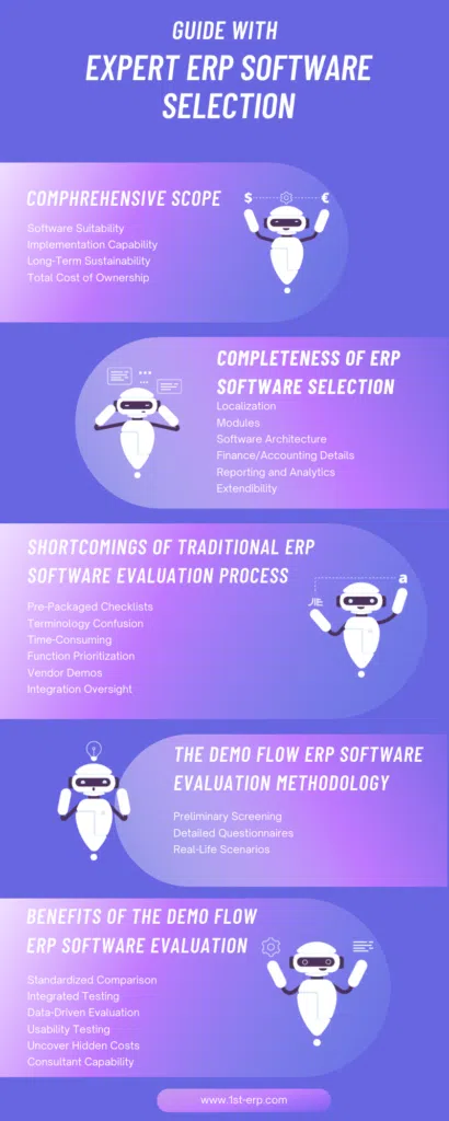 The Guide with Expert ERP Software Selection InfoGraphic