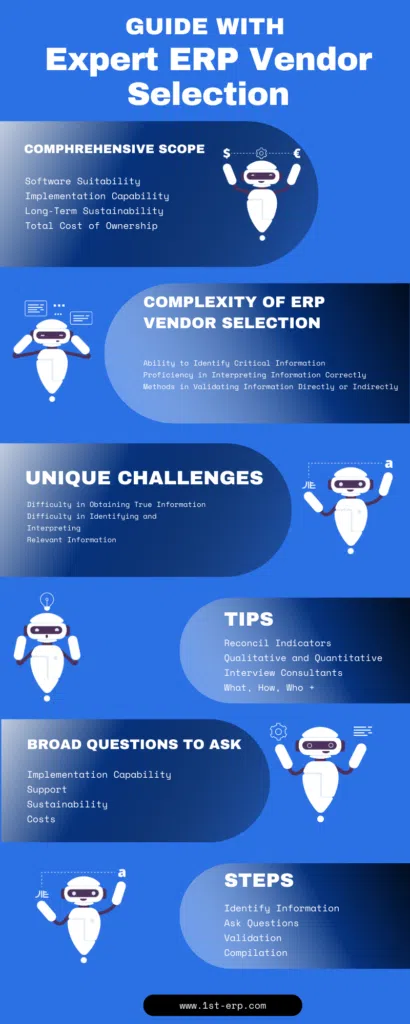 Expert ERP Vendor Selection Infographic