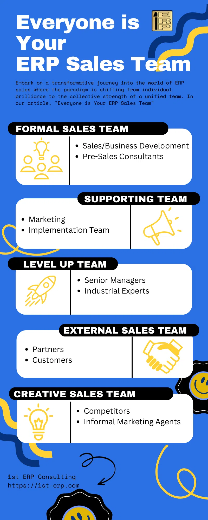 Everyone ERP Sales Team Infographic